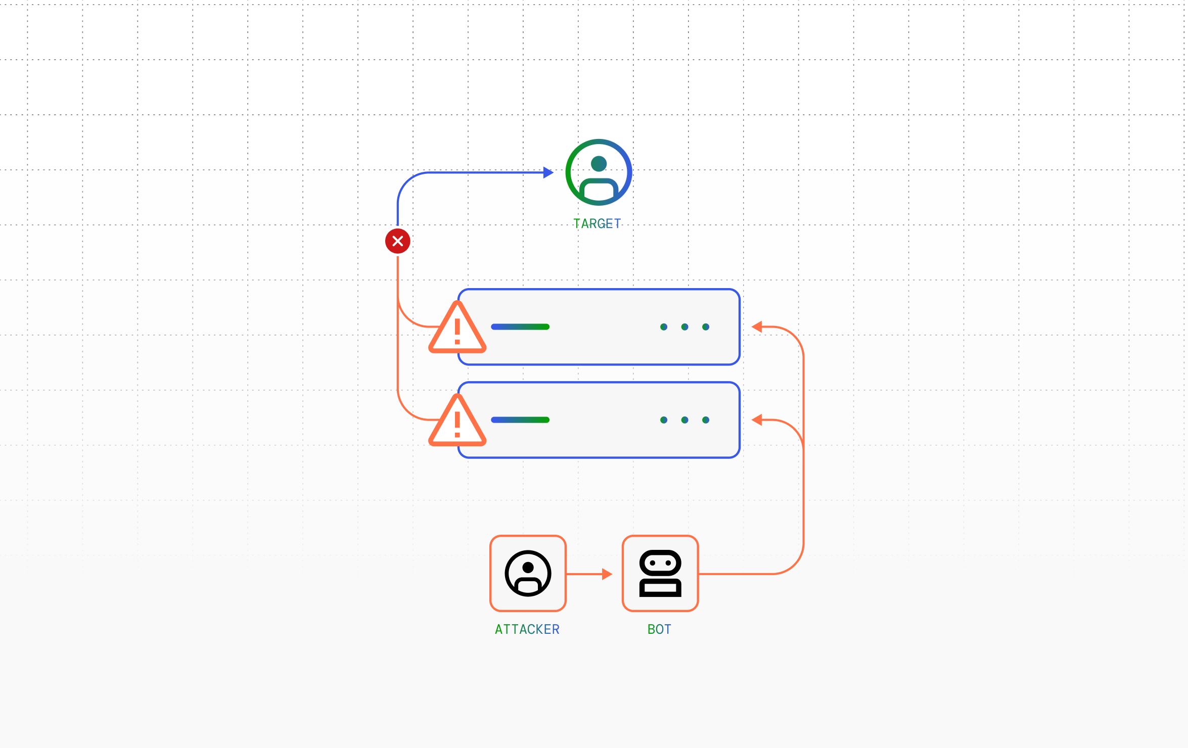 how-to-prevent-and-stop-a-ddos-attack-on-your-website